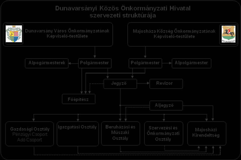 megállapodásra vonatkozó jogszabályok változása miatti módosítások szükségességét a települési és a nemzetiségi önkormányzatnak jelzi.