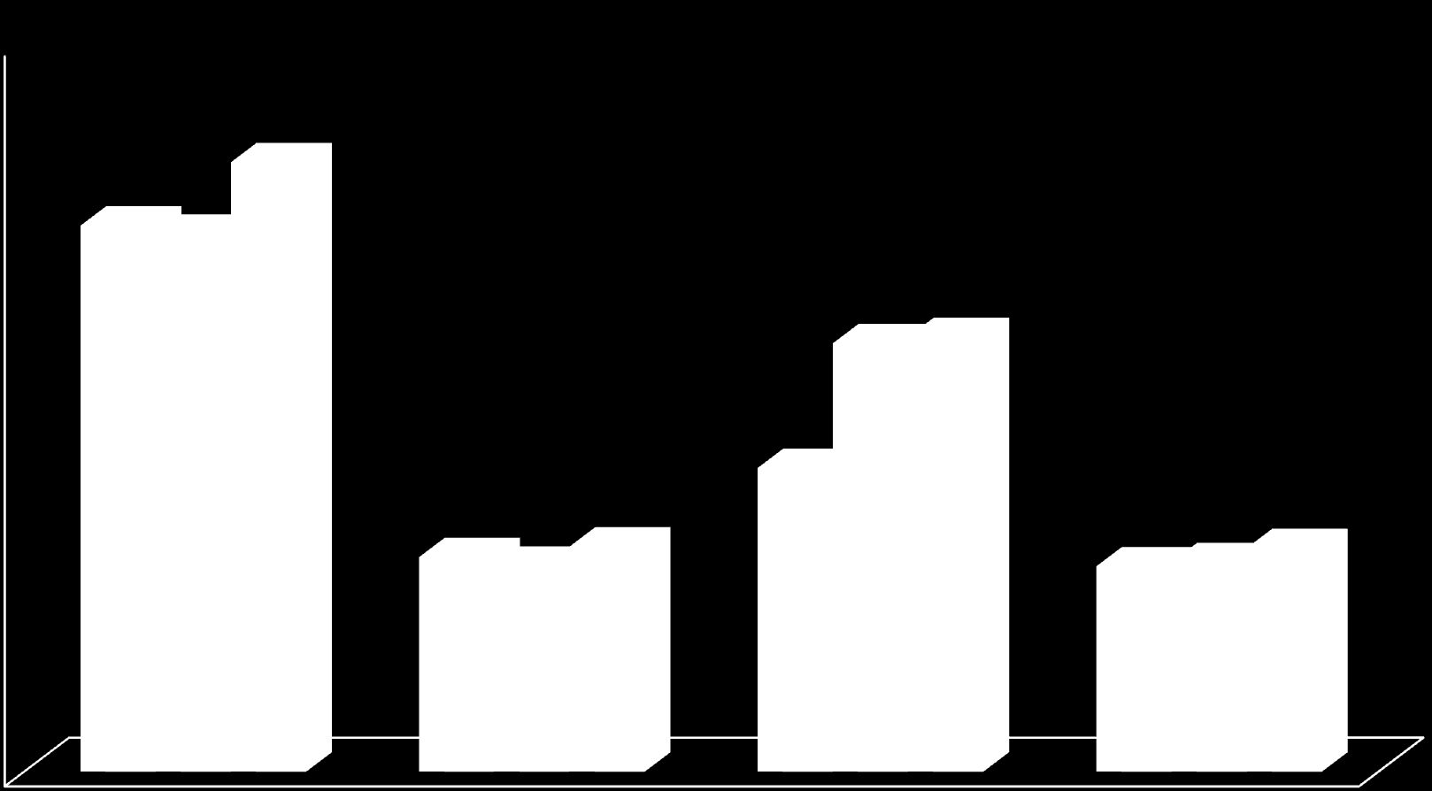 A SEPA fizetési instrumentumk (átutalás, beszedés), bevezetésük Magyarrszági státusza 60,00% 50,00% SEPA átutalás (SEPA Credit Transfer) 50,09% 44,21% 44,88% státusz - HU 40,00% 35,72% 35,21% 30,00%