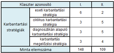 A KUTATÁS VIZSGÁLATI EREDMÉNYEI ha az elemzés során alkalmazzuk a hierarchikus és nem hierarchikus módszereket is, megpróbálva mindkettőnek az előnyeit kiaknázni.