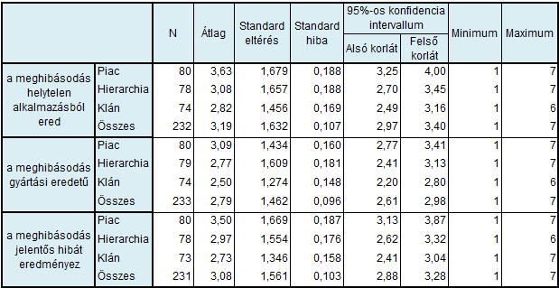 A KUTATÁS VIZSGÁLATI EREDMÉNYEI 17.