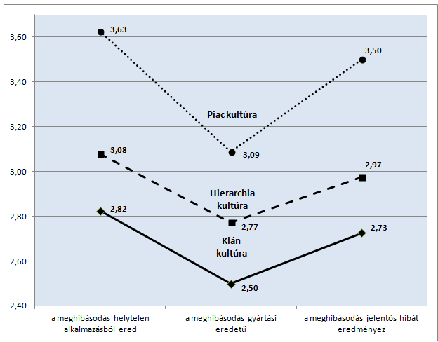 A KUTATÁS VIZSGÁLATI EREDMÉNYEI 44.