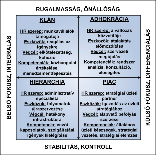 SZERVEZETI KULTÚRA 20.