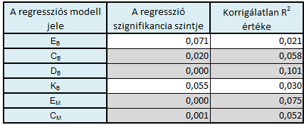 A KUTATÁS VIZSGÁLATI EREDMÉNYEI 10.