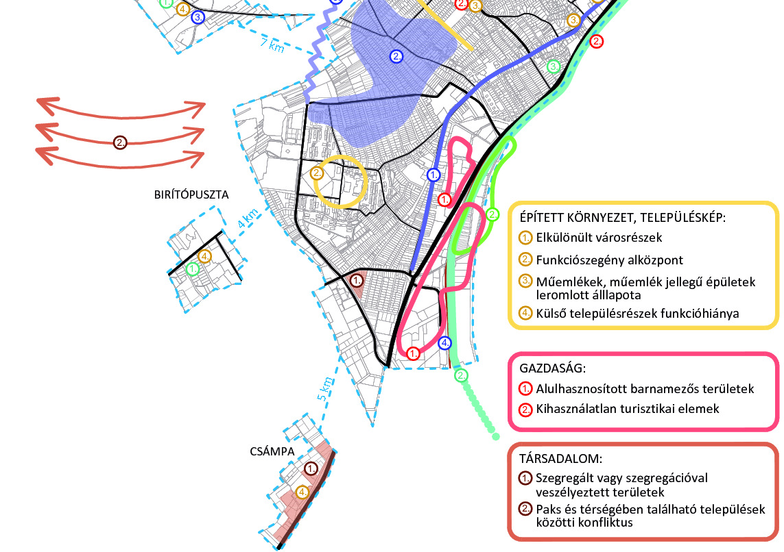 INTEGRÁLT TELEPÜLÉSFEJLESZTÉSI