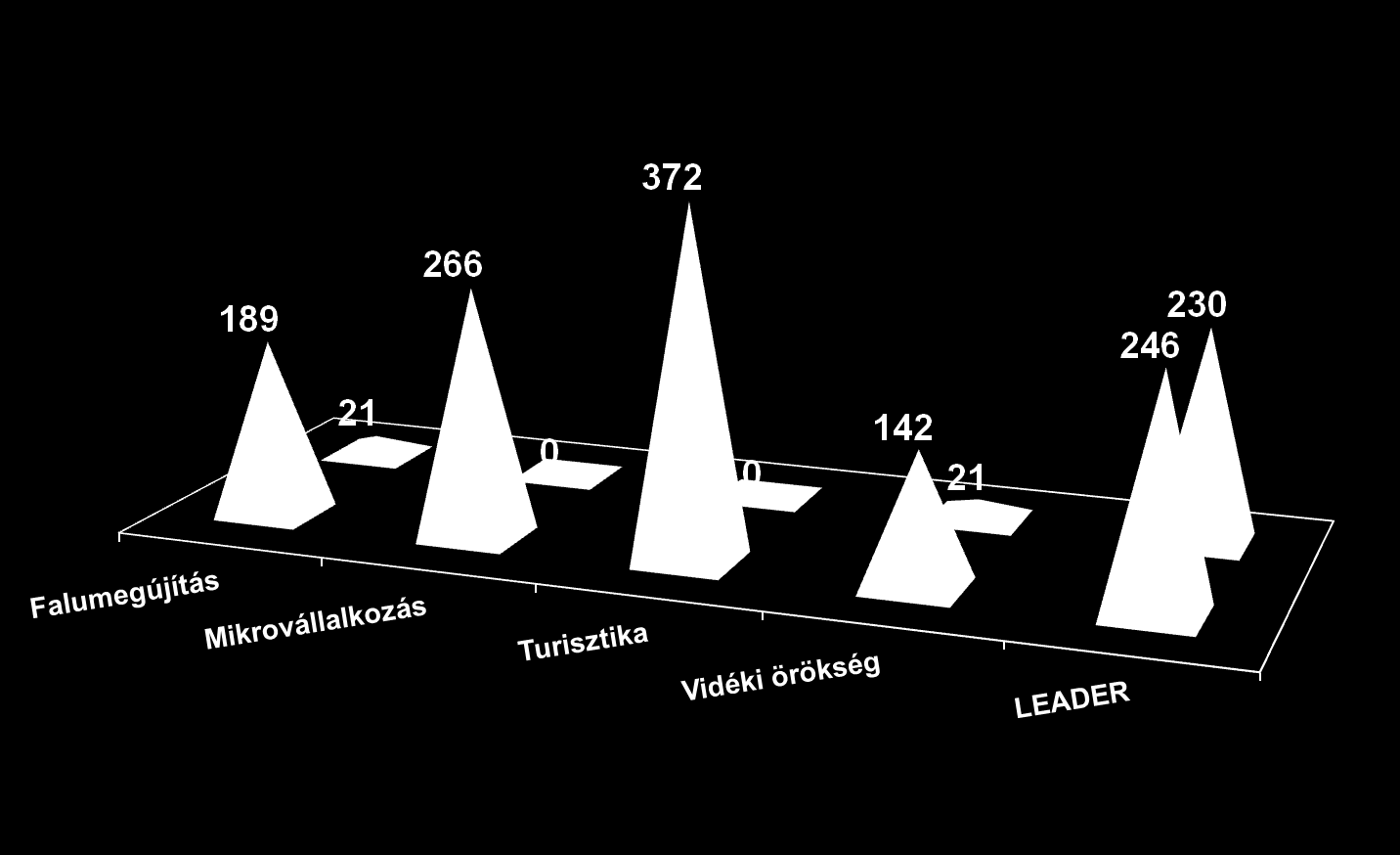 Fejlesztési források Már lekötött