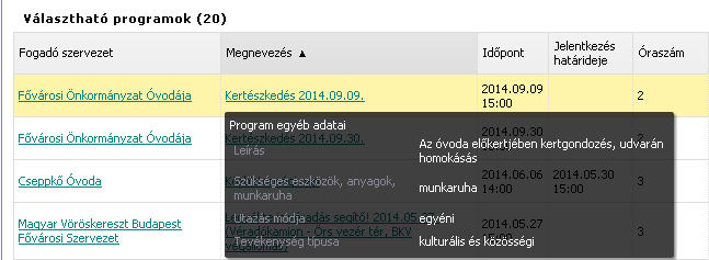 Megnevezés A Megnevezés oszlop tartalmazza a program rövid nevét, illetve több, egyforma nevű program esetében az időpontot is. A linkre mutatva a program részletes leírása olvasható.