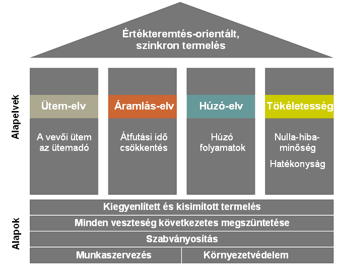 Az Audi Termelési Rendszer (Audi Produktionssystem = APS) A logisztika szerves része