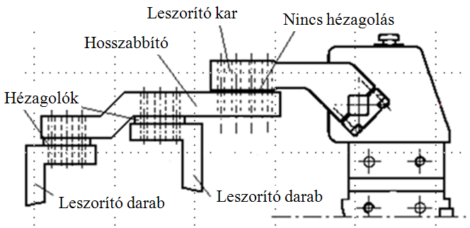 50 GÉPJÁRMŰTECHNIKA 3.1.34. ábra: Megfogó készülék A megfogó készülékeket olyan magasra kell telepíteni, hogy a megfogó kar forgástengelye a leszorítandó munkadarab (lemez) síkjában legyen.