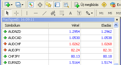 ii. Egy MEGBÍZÁS ablak jelenik meg.