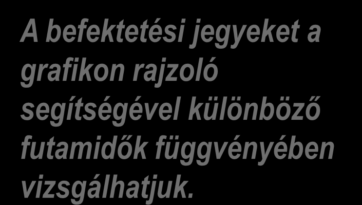Hozamadatok befektetési alapokhoz A befektetési jegyeket a grafikon