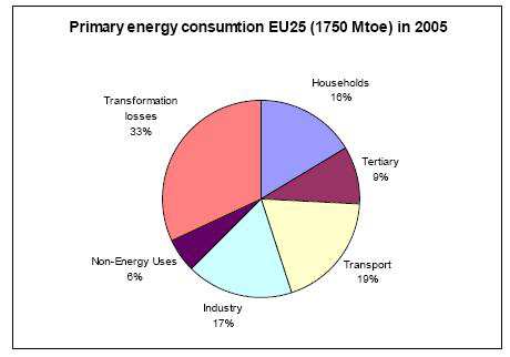 (%) Telephelyek energiaforrások és funkciók szerint Össz.