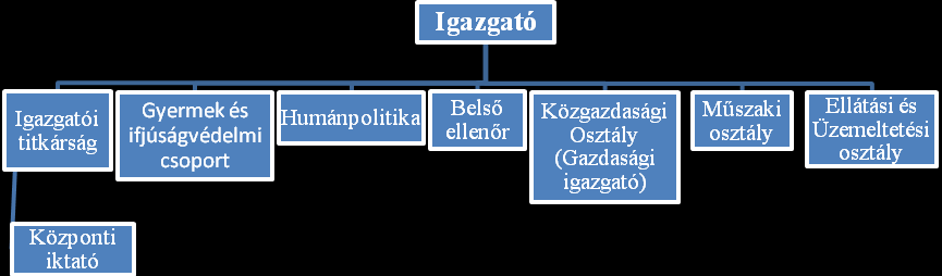 42 1. számú melléklet A