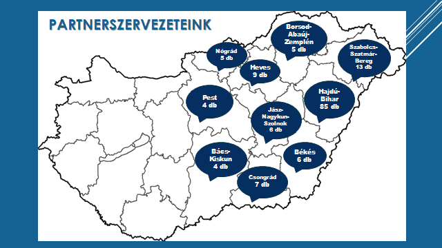 Partnerség Partnerségünk a Dunától keletre terjedő teljes térségben érvényesül: 144 partnerszervezettel tartjuk a kapcsolatot 60 településen.