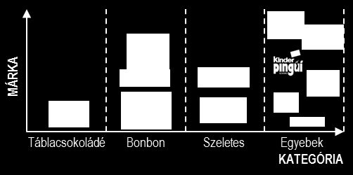 9. ábra Versenytársak termékportfóliói: