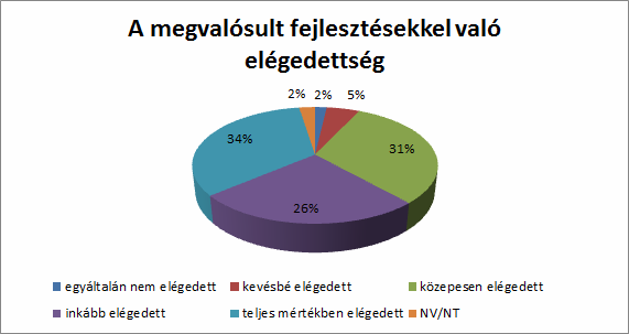 FEJLESZTÉSEKKEL SEKKEL VALÓ ELÉGEDETTS GEDETTSÉG 2014.