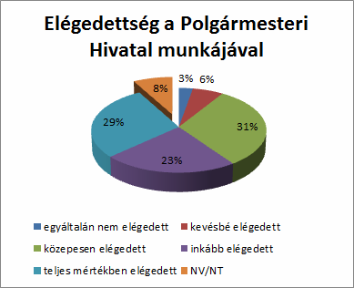 A PH MUNKÁJÁVAL VALÓ ELÉGEDETTS GEDETTSÉG 2014. szeptember 2014.