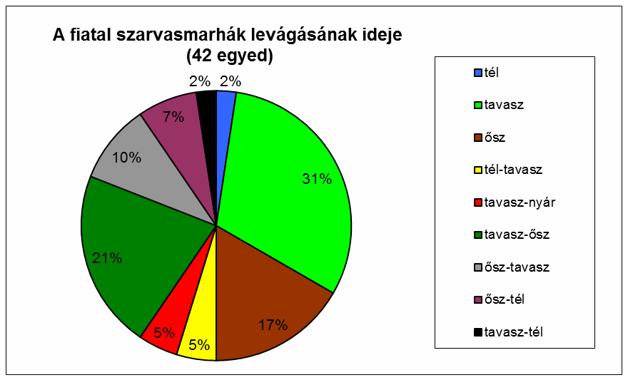 3 2. kép: Az