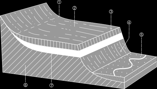 A folyóvízi teraszos területek geomorfológiai szintjeinek térképezése hagyományos és digitális alapon IV. és magasabb szintek: A legmagasabb teraszok, mint V., VI., VII., (egyes esetekben VIII.