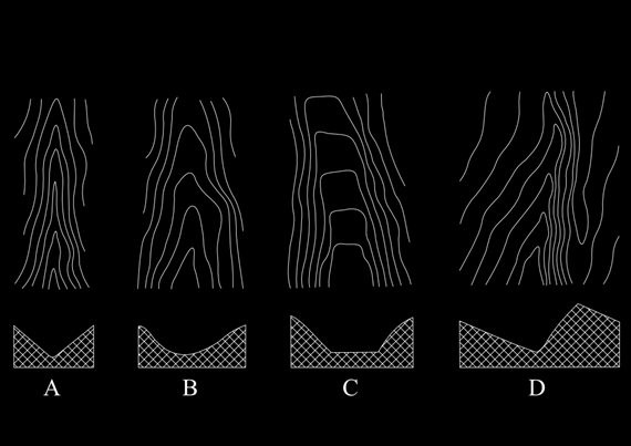 A dombsági területek geomorfológiai szintjeinek és formáinak elkülönítése 12.1. ábra - Völgytípusok keresztmetszete és szintvonalas rajzolata.