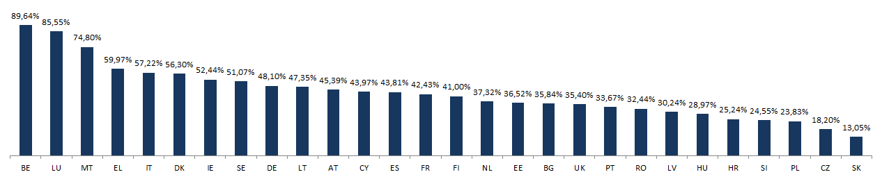 2) Nemzeti eredmények A 2014.