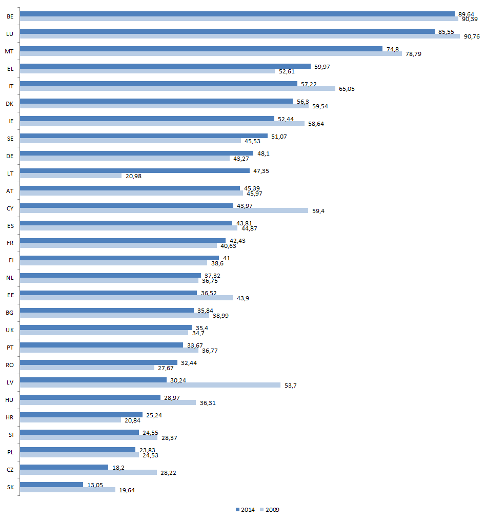 3) Nemzeti fejlesztések A 2014.