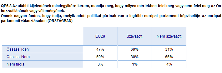 2) Szavazók / Tartózkodók