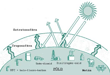 éves skálán a földi éghajlat természetes változékonyságát a Föld Nap körüli pályájának csillagászati ciklusai, a Földet elérő napsugárzás erősségének változása, a légkör összetétele, a