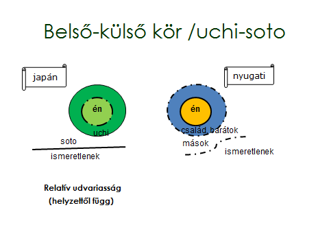 Az 1. ábrán a szaggatott vonal a könnyen átjárható, ingadozó határvonalat jelöl, a folytonos vonal pedig az átjárható, szigorú határvonalat.