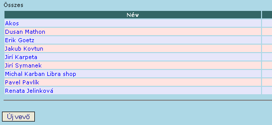 12 A kilépés gombbal tudja elhagyni a programot. Showroom alkalmazott A showroom alkalmazott példa az sr_andras loginnal lehet belépni.