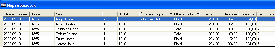 A lemondás generálását követően a program felajánlja a lemondás kinyomtatását. 6. Kattinntson az Igen gombra, mire kinyomtatódik a lemondás 7. Készítse el a másik napra vonatkozó lemondást is. 8.