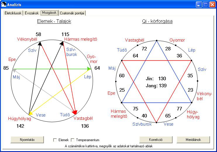 Mozgások: fülre áttérve az Elemek Talajok és a Qi körforgásának ábráját tanulmányozhatjuk.