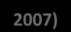 1,80 A költségvetés kulturális kiadásainak alakulása a bruttó hozzáadott érték százalékában (1990-2007) 1,60 1,40 1,20