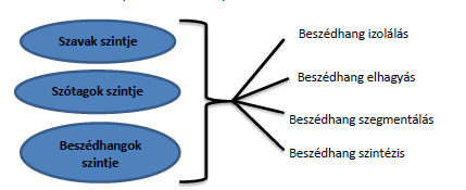 A jó tanítás előfeltétele az alapos kivizsgálás, felmérés. A tanárok többsége felméri diákjait. Információkat gyűjt a tanulási módjukról, kérdéseikről, problémáikról.