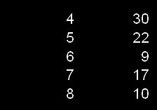 180 160 140 120 100 80 60 40 20 0 0 20 40 60 80 100 B.K. nő 55 éves 88 mérés - 4,2 hónap 21 mérés / hó B. L.