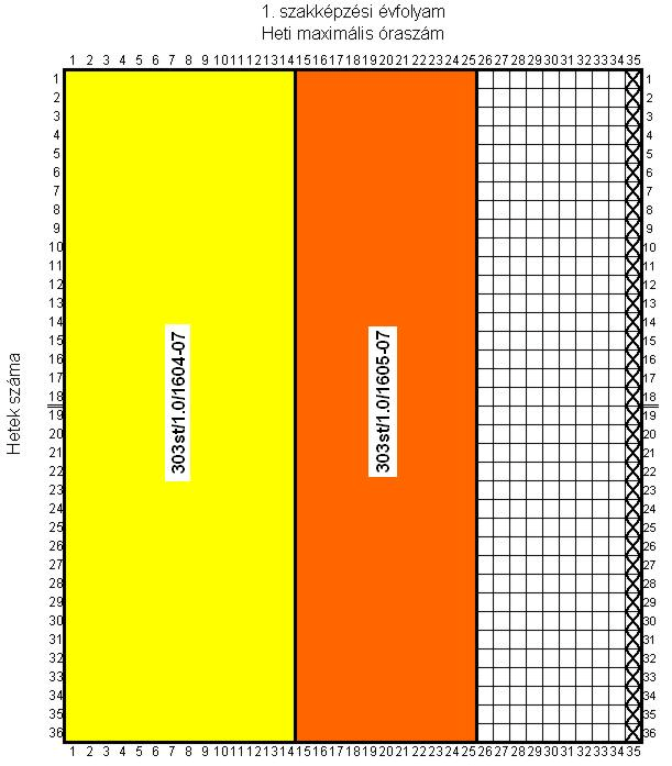 8. A képzés szerkezete Az52 347 03 0100 31 01 azonosító számú, Számítógépes adatrögzítő megnevezésű részszakképesítés időterve