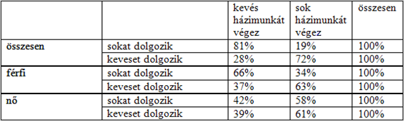 A Lazarsfeld-paradigma c. A Lazarsfeld-paradigma mely típusát mutatja a következő tábla? d.