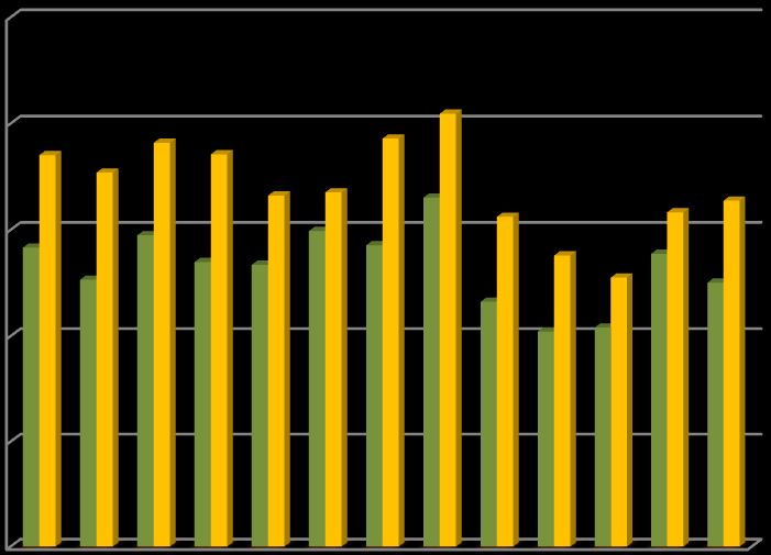 2000. év 2001. év 2002. év 2003. év 2004. év 2005. év 2006. év 2007. év 2008. év 2009. év 2010. év 2011. év 2012.