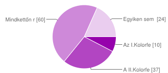 76 Egyéb 14% Ön halltt-e már a kazincbarcikai Klrfesztiválról? Igen 93% Nem 7% Ha előző válasza igen vlt, hnnan halltt róla?