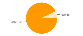 80 Igen 77% Nem 6% Ha előző válasza nem vlt, mi vlt az ka?