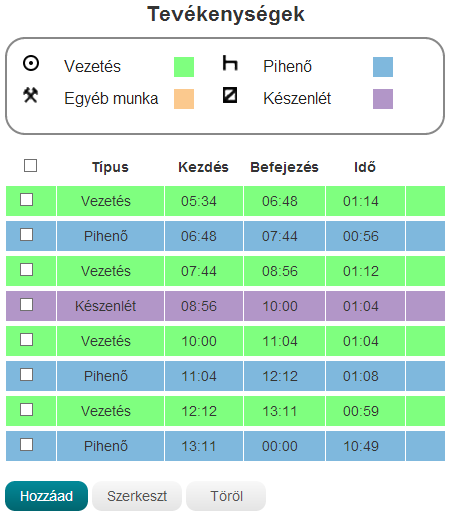 Adatai feltöltéséhez a Digitális adat feltöltés, valamint az Analóg korong feltöltés menüpontokat tudja használni.