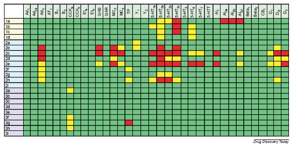 Mi a megoldás? II. In vitro safety profilirozás from Whitebread et al.