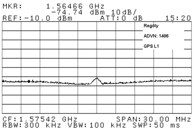 elektromágneses spektrum környezete nem zavart, más jel a GPS L1 frekvencia környékén nincs.