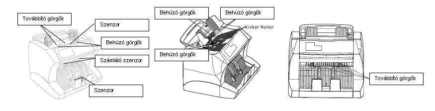 Napi karbantartás és tisztítás Figyelem: karbantartás előtt mindig áramtalanítsa készülékét!