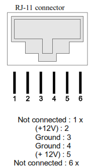 I/O INTERFÉSZEK Pénztárgép