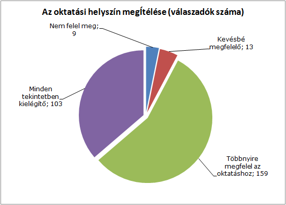 25. diagram Azokban az intézményi egységekben, ahol személyes interjúkra is sor került, a könyvtárakhoz, hallgatói számítógépekhez, terminálokhoz, étkezési lehetőségekhez (büfé, étterem) való