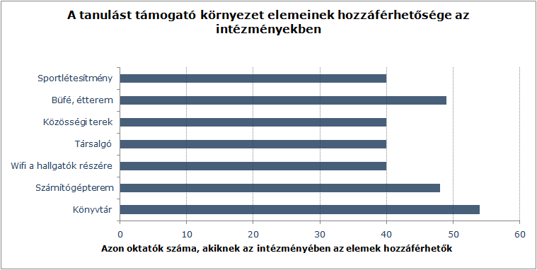 26. diagram Azok a hallgatók, akik nappali tagozaton munka mellett, esti, vagy levelező tagozaton tanulnak, más idő-struktúrában vesznek részt az oktatásban, ezért a tanulmányaikkal kapcsolatos