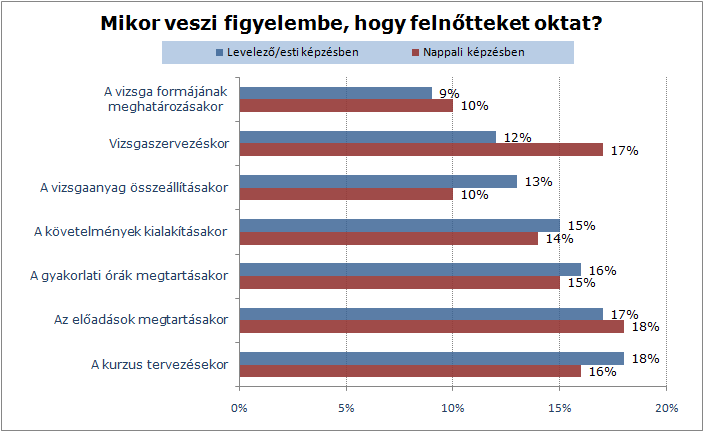 5.9 Az oktatás szervezése E téma kapcsán elsőként fontos megállapítani, hogy az oktatók felnőttként kezelik-e a hallgatókat vagy sem.