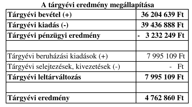 Plébániák egyszeres könyvvitelben