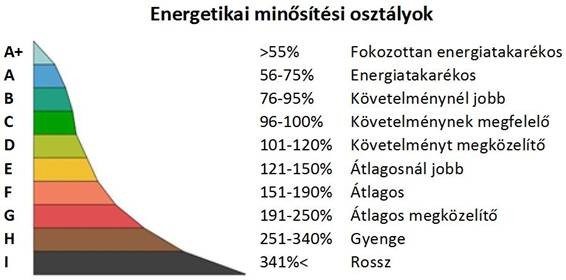 Szalmaház statisztikai átlag Mérhetetlen teljesítmény a szokásos skálákon (A+++?