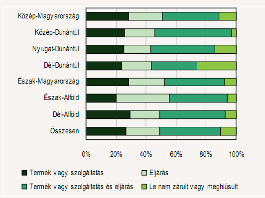 Vállalkozásfejlesztés a XXI. században Budapest, 2015 2.